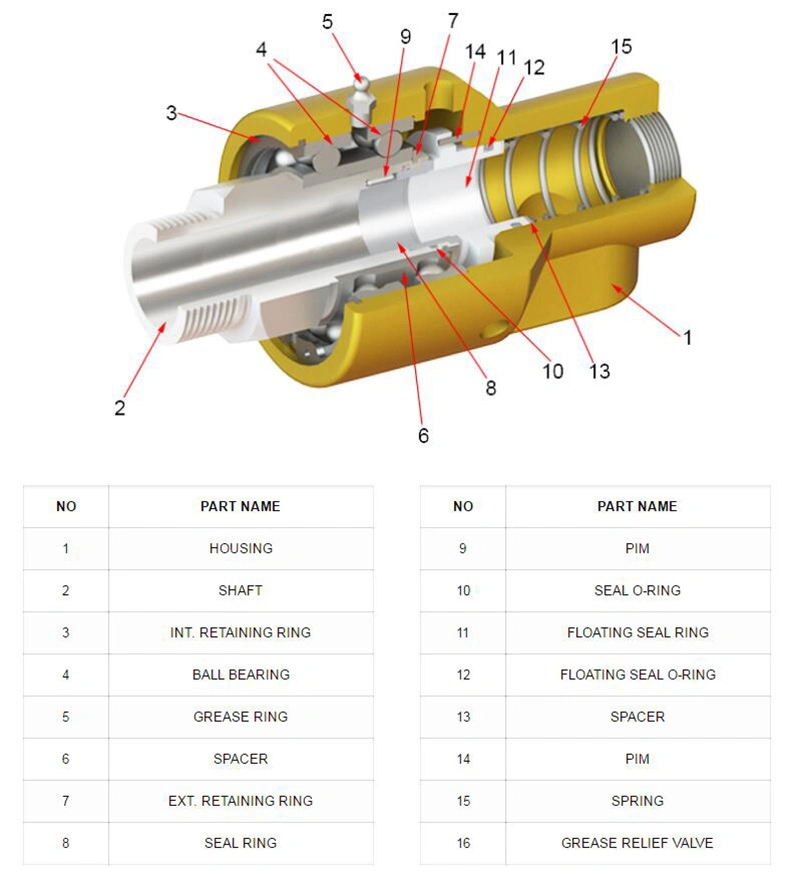 Casting Rotating Joint Oil Rotary Union